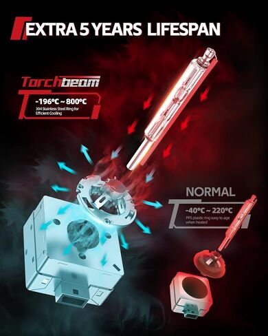 Torchbeam T2 H13/9008 LUBLBS KIT ، 45،000 LM 900 ٪ Superior Wright Write Beam Plust in Saudi Arabia