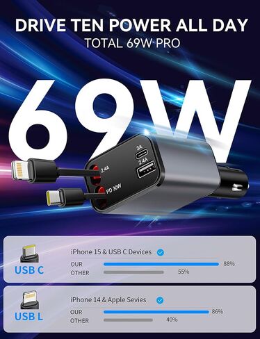 شاحن سيارة قابل للسحب، شاحن هاتف سيارة سريع 4 في 1 بقدرة 68 وات، كابلات USB قابلة للسحب، شاحن سيارة USB، شاحن سيارة متعدد، محول شاحن سيارة لهاتف iPhone 15/14/13/12/11 وGalaxy وPixel والمزيد in Saudi Arabia