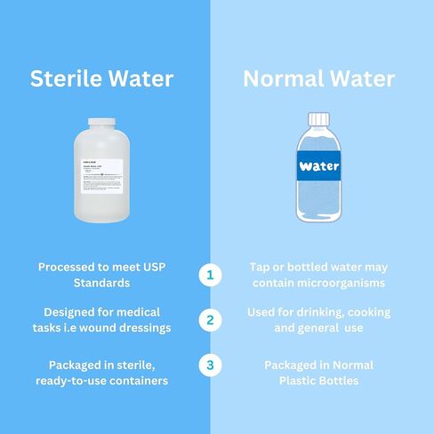 Sterile Water for Irrigation Pour Bottle (1000 mL) in Saudi Arabia