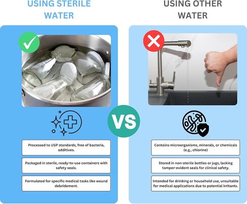Sterile Water for Irrigation Pour Bottle (1000 mL) in Saudi Arabia