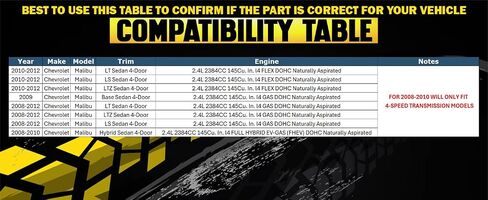 Northeastern Exhaust | Stainless Steel Exhaust Front Flex Pipe Compatible for Chevrolet Malibu 2008-2012 2.4L | Fits 6-Speed Transmission Models | Free Gasket Included in Saudi Arabia