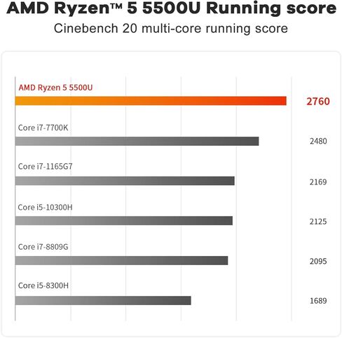 Beelink SER6 Mini PC W11 Pro, AMD Ryzen 9 6900HX(8C/16T up to 4.9GHz), 16GB DDR5 500GB NVME SSD Radeon 680M 12 core 2400 MHz WiFi 6/BT5.2 Triple Display Mini Gaming PC Computer in Kuwait