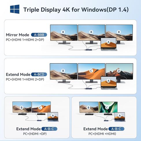 ANYOYO USB C Docking Station Dual Monitor, Laptop Docking Station 3 Monitors, with 2HDMI +DP 4K@60Hz,3*USB -C 3.1+2*USB- A3.1 10Gbps,PD100 SD/TF 3.0, Audio for HP,Dell, Lenovo (Gray) in Kuwait