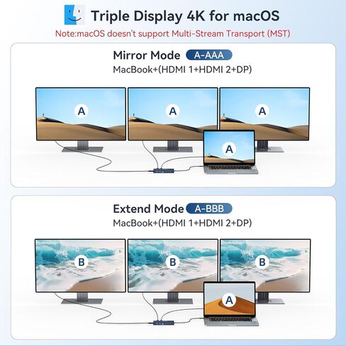 ANYOYO USB C Docking Station Dual Monitor, Laptop Docking Station 3 Monitors, with 2HDMI +DP 4K@60Hz,3*USB -C 3.1+2*USB- A3.1 10Gbps,PD100 SD/TF 3.0, Audio for HP,Dell, Lenovo (Gray) in Kuwait