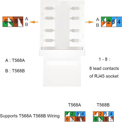 RJ45 Cat6 Keystone Jack، 10 قطع مقبس حائط إيثرنت مضمن مقرنة شبكة Cat6 متوافقة مع Cat5/5e/6 - مقرنة شبكة Cat6 in Saudi Arabia