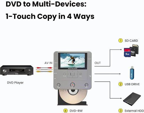 VHS to DVD Recorder, TV to USB Device or SD Card or HDD Recorder, Smart Phone WiFi to DVD/USB/SD/HDD Copy, WiFi APP Media Recorder【Comes with 10 Free DVD-R 】 in Saudi Arabia