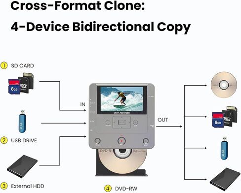 VHS to DVD Recorder, TV to USB Device or SD Card or HDD Recorder, Smart Phone WiFi to DVD/USB/SD/HDD Copy, WiFi APP Media Recorder【Comes with 10 Free DVD-R 】 in Saudi Arabia