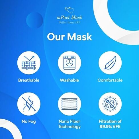 mPactAir99 Nanoscreen Breathable Nanofiber Face Masks Reusable, Washable, Anti Fogging & Semi-Transparent in Saudi Arabia