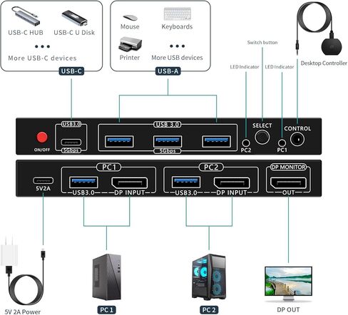 محول USB 2 في 1 مخرج (1 في 2 مخرج) ثنائي الاتجاه، محدد مفتاح USB 3.0، محول ماوس لوحة المفاتيح، محول USB 2 جهاز كمبيوتر يتشارك في جهاز واحد للطابعة، لوحة المفاتيح، مفتاح USB مع قطعتين من كابلات USB-A. in Saudi Arabia