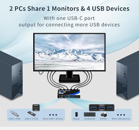 محول USB 2 في 1 مخرج (1 في 2 مخرج) ثنائي الاتجاه، محدد مفتاح USB 3.0، محول ماوس لوحة المفاتيح، محول USB 2 جهاز كمبيوتر يتشارك في جهاز واحد للطابعة، لوحة المفاتيح، مفتاح USB مع قطعتين من كابلات USB-A. in Saudi Arabia