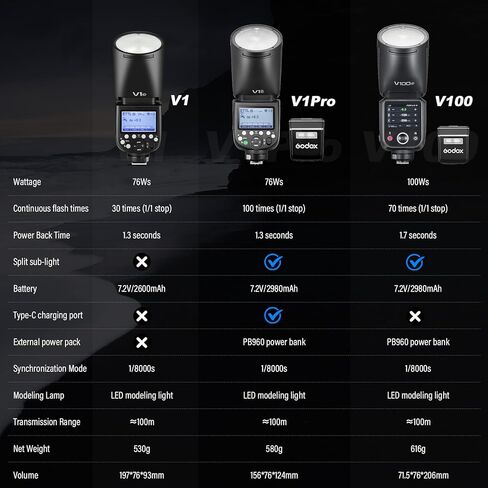 godox v1pro-n v1pro n shot flash for nikon ttl camera camera speedlite 76ws 2.4g x wireless hss 1/8000s 2980mah lithium led battion LED مصباح sub flash su-1 (إصدار الولايات المتحدة الأمريكية) in Kuwait