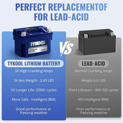 YT12A-BS 360CCA ، 3x cranking amps ، 5x Life ، بطارية دراجة نارية LifePo4 عالية الأداء ، تناسب 1000cc Aprillia و Suzuki ، Husqvarna 701 Vitpilen ، KTM Adventure و Duke ، People GT Scooter in Kuwait