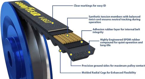 أحزمة Goodyear 15680 V-Belt ، 15/32 "Wide ، 68" طول in Saudi Arabia