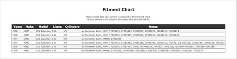 Carburetor Choke Thermostat Compatible With GMC C25 Suburban 1978 1977 1976 P-1491216 in Saudi Arabia