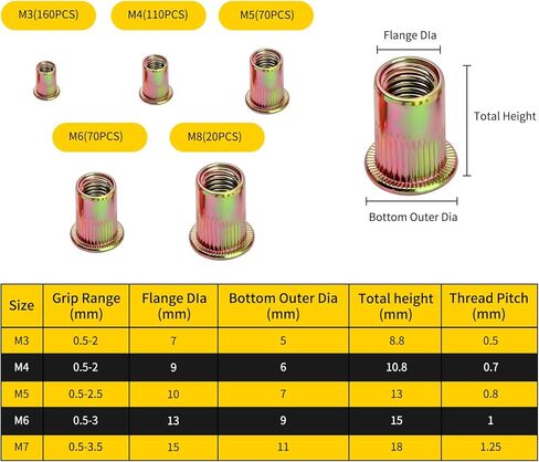 Rivet Nut Tool Adapter for Cordless Drill Electric Rivet Gun Kit with 5 Metric and 13 Mandrels and 290Pcs Assorted Rivet Nuts, Rugged Carrying Case in Kuwait