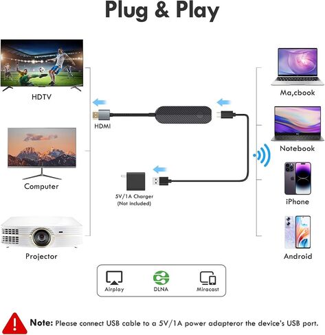 Wireless HDMI Transmitter and Receiver,Plug and Play Portable 2.4G/5G Streaming Wireless HDMI Extender Kit Media,4K Decoding,1080P Output for Video for Laptop,Netfix,Projector,HDTV,No App/Bluetooth in Saudi Arabia