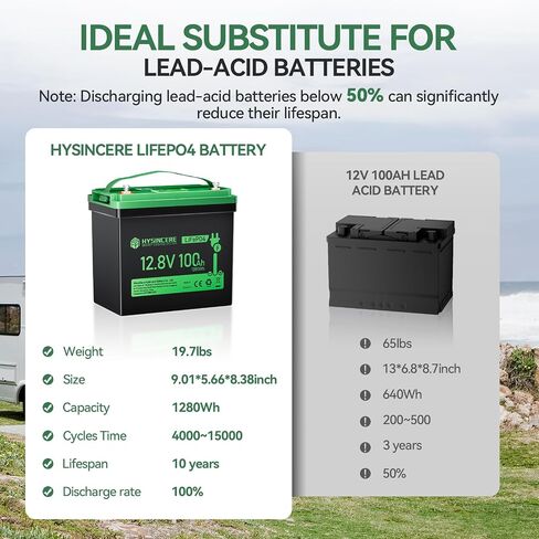 12V 100Ah Mini LiFePO4 Battery, Rechargeable Deep Cycle Lithium Battery with 100A BMS, Screen Display, Max.1.28kWh, Up to 15000 Cycles & 10-Year Lifespan for Solar Systems, Camping in Kuwait