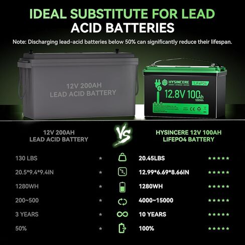 بطارية 12V 100AH MINI LIFEPO4 ، بطارية ليثيوم قابلة لإعادة الشحن مع 100A BMS ، عرض الشاشة ، MAX.1.28KWH ، ما يصل إلى 15000 دورة وعمر 10 سنوات للأنظمة الشمسية ، التخييم in Kuwait