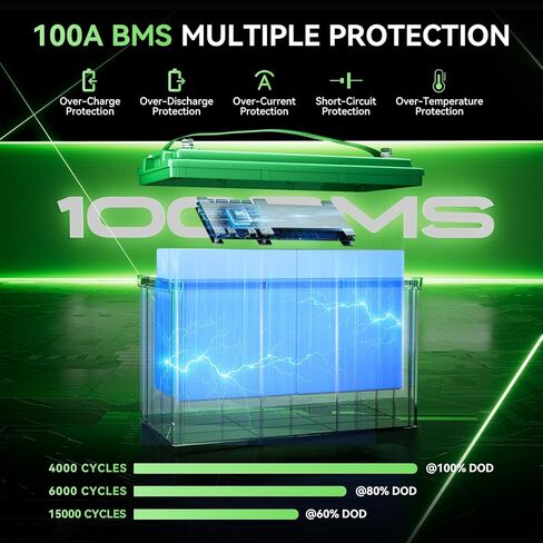 بطارية 12V 100AH MINI LIFEPO4 ، بطارية ليثيوم قابلة لإعادة الشحن مع 100A BMS ، عرض الشاشة ، MAX.1.28KWH ، ما يصل إلى 15000 دورة وعمر 10 سنوات للأنظمة الشمسية ، التخييم in Kuwait