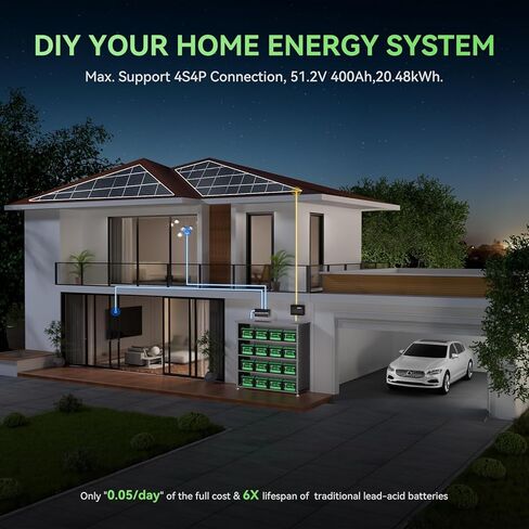 بطارية 12V 100AH MINI LIFEPO4 ، بطارية ليثيوم قابلة لإعادة الشحن مع 100A BMS ، عرض الشاشة ، MAX.1.28KWH ، ما يصل إلى 15000 دورة وعمر 10 سنوات للأنظمة الشمسية ، التخييم in Kuwait