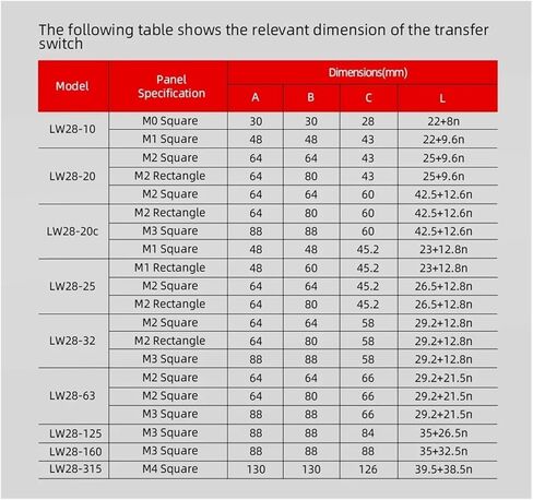 1PCS LW28-20/32A 0-1 مفتاح التغيير العالمي 2 الموضع 3 مفتاح دوار القطب 660V 20A (LW28-32A 0-1) in Kuwait