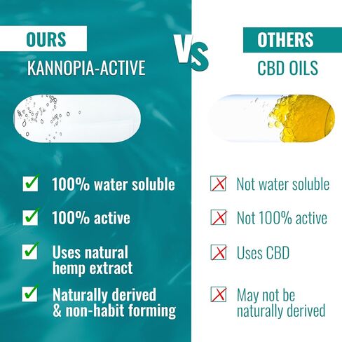 لفة تخفيف الألم الفورية مع 4 ٪ يدوكائين ・ 230400mg مستخلص القنب (= 300mg kannopiaactive) ・ ما بعد الجراحة والدعم الإصابة ・ Arnica ・ الطبيب الموصى به للعصب ・ المفصل ・ صحة ・ عينة حرة* (2pack) in Saudi Arabia