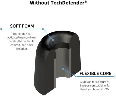 Comply Sport Pro Sx-600 Memory Foam Earphone Tips with SweatGuard, Secure Fit Replacement Earbud Tips for Active Lifestyle (Medium, 3 Pairs), Black, Model: 19-60201-11 in Saudi Arabia