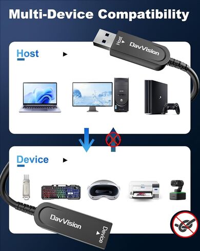 USB A to USB A Cable 50 FT, Fiber Optic USB Cable Male to Male 10Gbps(No Power), Long-Distance USB Host-Device Connection for KVM Extension,Embedded Control Systems,Remote Device Management in Kuwait