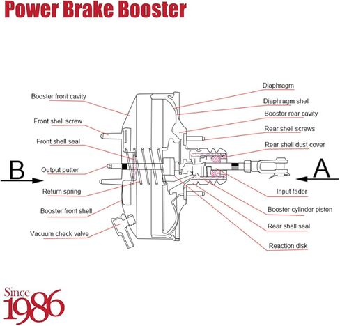 Brake Booster Compatible with Chevy Camaro 1993-2002, Pontiac Firebird 1993 1994 1995 1996 1997 1998 1999 2000 2001 2002 Power Brake Booster 54-71287 in Saudi Arabia