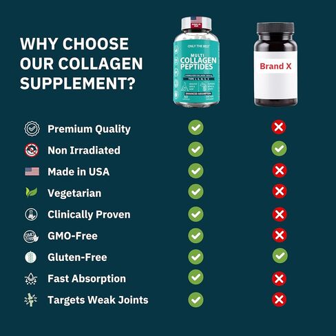 Only The Best Collagen for Women & Men - Multi Collagen Peptides 1800mg Types I, II, III, V, X to Support Skin, Hair, Nails, Bones & Joints Health - Hydrolyzed Collagen Supplement 90 Capsules in Saudi Arabia