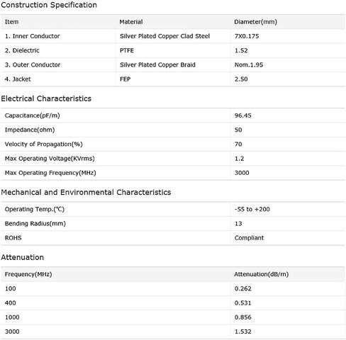 Bingfu SMA Male to SMA Male RG316 Coaxial Jumper Cable 15cm 6 inch (2-Pack) for LNA Low Noise RTL SDR Dongle ADS-B Receiver VNA Vector Network Analyzer Antenna SWR Meter Spectrum Analyzer in Kuwait
