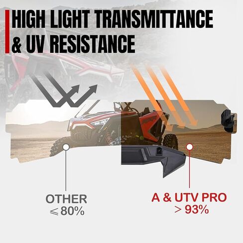 A & UTV Pro Front Dark Half Windshield لـ Polaris RZR Pro XP 2020-2024 2 مقعدًا ، الزجاج الأمامي الملون لـ RZR Pro R / Turbo R 2022 2024 ، استبدل # 2884966 ، 1pcs in Saudi Arabia
