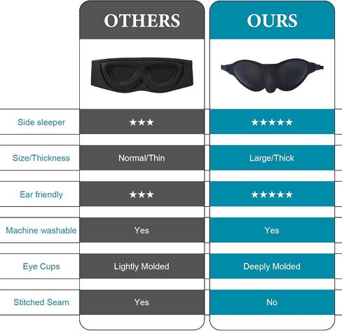 Moisture Chamber Glasses for Dry Eyes, Silicone Hydrating Sleep Mask Blackout Goggles Reusable Lightweight Zero Eye Pressure 3D Soft Breathable Eye Cover for Side Sleeper Men Women(Black) in Saudi Arabia