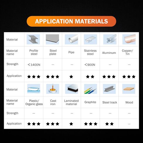 مجموعة القطع الحلقية WICHEMI مقاس 3/4 بوصة عرقوب ويلدون 2 عمق القطع وقطر القطع من 7/16 إلى 1-1/16 لضغط الحفر المغناطيسي HSS مجموعة قياسية مكونة من اثنتين مسطحتين مع دبابيس طيارة in Kuwait