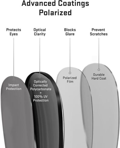 Revant Replacement Lenses for Ray-Ban RB3498 61mm in Kuwait