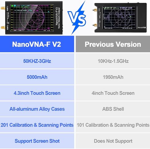 NanoVNA SV4401A Vector Network Analyzer in Kuwait
