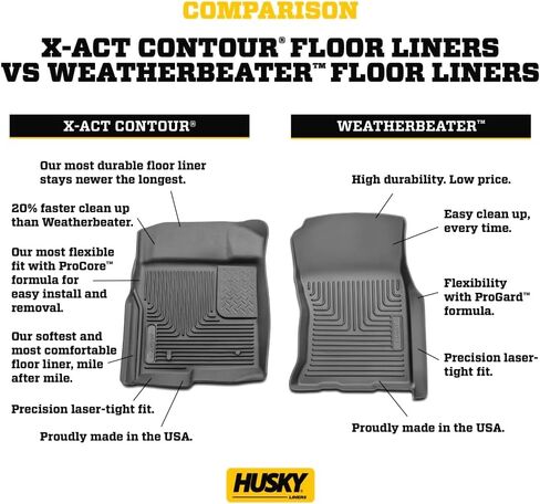 Husky Liners Weatherbeater Floor Mats | Fits 2024-2025 Toyota Tacoma, Crew Cab & Double Cab | Front & 2nd Row, 3-pc Black - 94271 in Kuwait