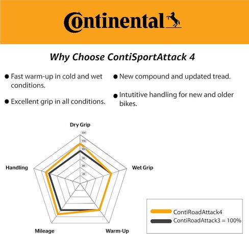 Continental Contisportattack 4 200/55ZR17 إطار الدراجات النارية الرياضية الخلفية - أقصى قبضة ، معالجة ضوئية ، ودقة توجيه رائعة 200/55-17 in Kuwait