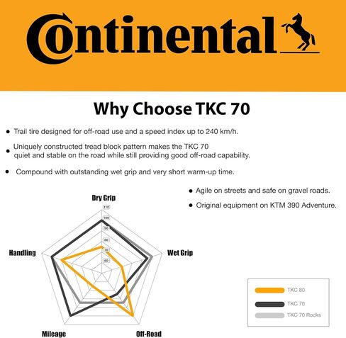 Continental TKC 70 170/60 R17 M/C (72V) TL إطار الدراجات النارية الخلفية-إطار جاهز للمغامرة للاستخدام على الطرق الوعرة على الطرق الوعرة-متينة ، متعددة الاستخدامات ، وعالية الأداء 170/60-17 in Saudi Arabia