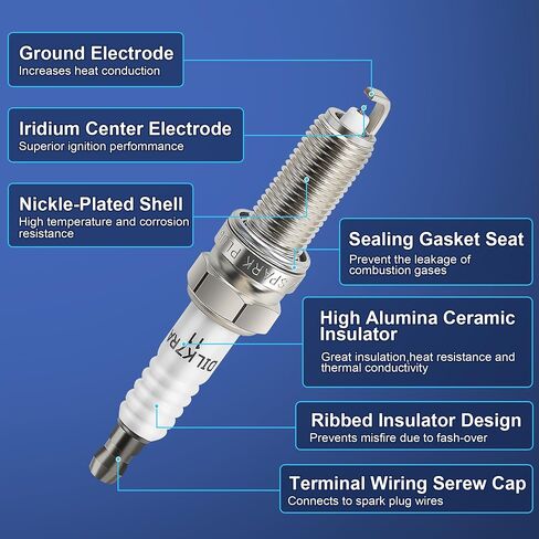 مزدوج Iridium Spark Plugs 4 Pack 93199 Fits لعام 2011 2012 2013 2014 2015 Hyundai Sonata 2.4 & Kia Optima ، 2014-2015 Hyundai Santa Sport Tucson & Kia Sportage ، 2012-2014 Sorento L4 2.4L in Saudi Arabia