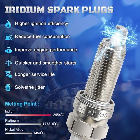 مزدوج Iridium Spark Plugs 4 Pack 93199 Fits لعام 2011 2012 2013 2014 2015 Hyundai Sonata 2.4 & Kia Optima ، 2014-2015 Hyundai Santa Sport Tucson & Kia Sportage ، 2012-2014 Sorento L4 2.4L in Saudi Arabia