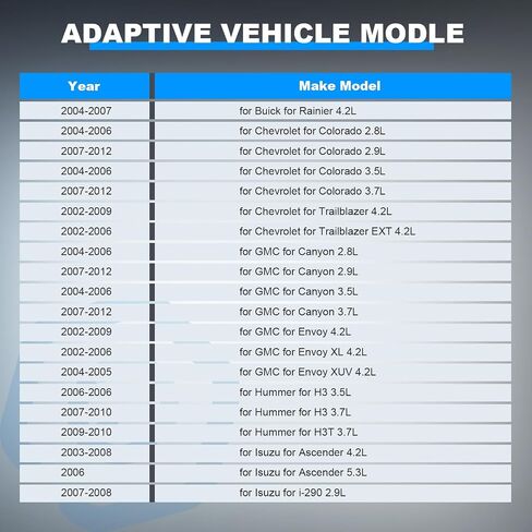مضخة مياه ECCPP مناسبة لسيارة Buick Rainier لسيارة Chevy Colorado Trailblazer GMC Canyon Envoy H3 Isuzu Ascender i-280 i-290 i-350 i-370 Oldsmobile Bravada Saab 9-7x 2.8L 2.9L 3.5L 3.7L 4.2L in Saudi Arabia