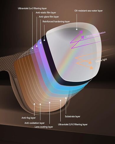 Lightweight TR90 Frame Polarized Sunglasses for Men UV Protection Sun Glasses for Driving Fishing Golf in Saudi Arabia