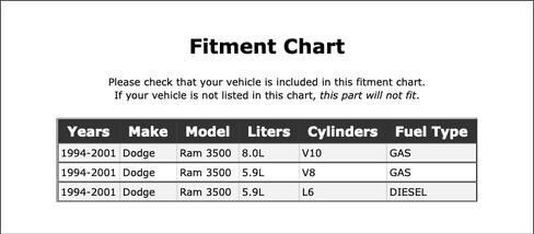 مجموعة SEAL SEAL TEARERENCE TEAR متوافقة مع Dodge RAM 3500 1994 1995 1996 1997 1998 1999 2000 2001 PC-163790 in Saudi Arabia
