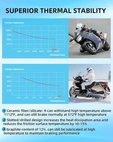 منصات الفرامل المحددة لـ Honda VTX1800 2002-2013 in Saudi Arabia