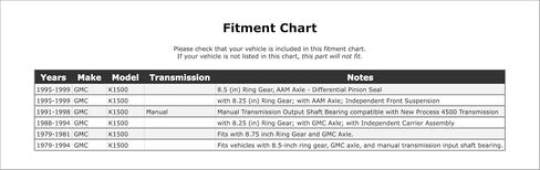 Front Inner OR Rear Inner Manual Transmission Input Shaft Bearing Compatible With GMC K1500 Manual Transmission 1999 1998 1997 1996 1995 1994 1993 1992 1991 1990 1989 1988 1987 1986 1985 P-2676891 in Saudi Arabia