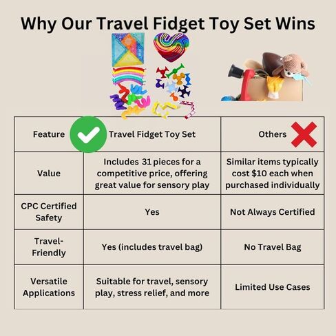 Travel Fidget Toy مجموعة للأطفال 26pcs مجموعة الحسية لإخفاء الإجهاد إبداع الفوضى شاشة مجانية تشمل حقيبة شاطئية للتخزين مثالية لتخزين الطائرات على الطريق هدية عيد ميلاد هدية عيد ميلاد in Saudi Arabia