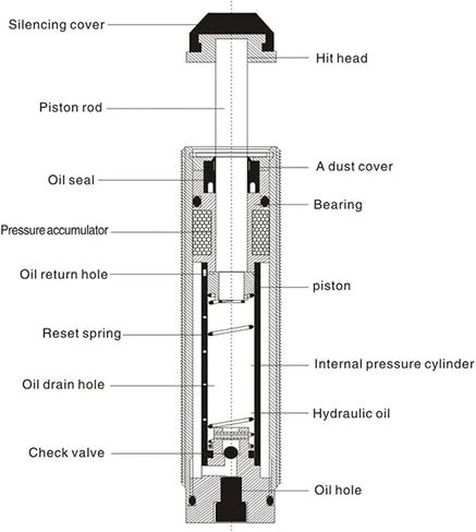 AC0806-02 Pneumatic Oil Pressur Hydraulic Shock Absorber Adjustable Manipulator Hydraulic Buffer 1Pcs in Saudi Arabia