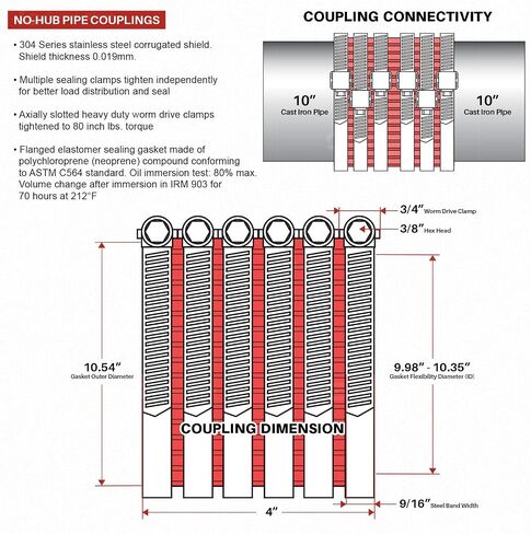 37622CS No-Hub Coupling Heavy Duty Colored Shield, 4 inch, Red in Saudi Arabia