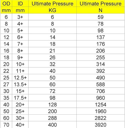 Mdingbao-Extension Springs Light Load Load Mould Die Spring 16mm قطره الخارجي 20-100 مم نوابض سرير مدفوعة طويلة ، 10 قطع ، قدرة تمتد جيدة (20 مم) in Saudi Arabia